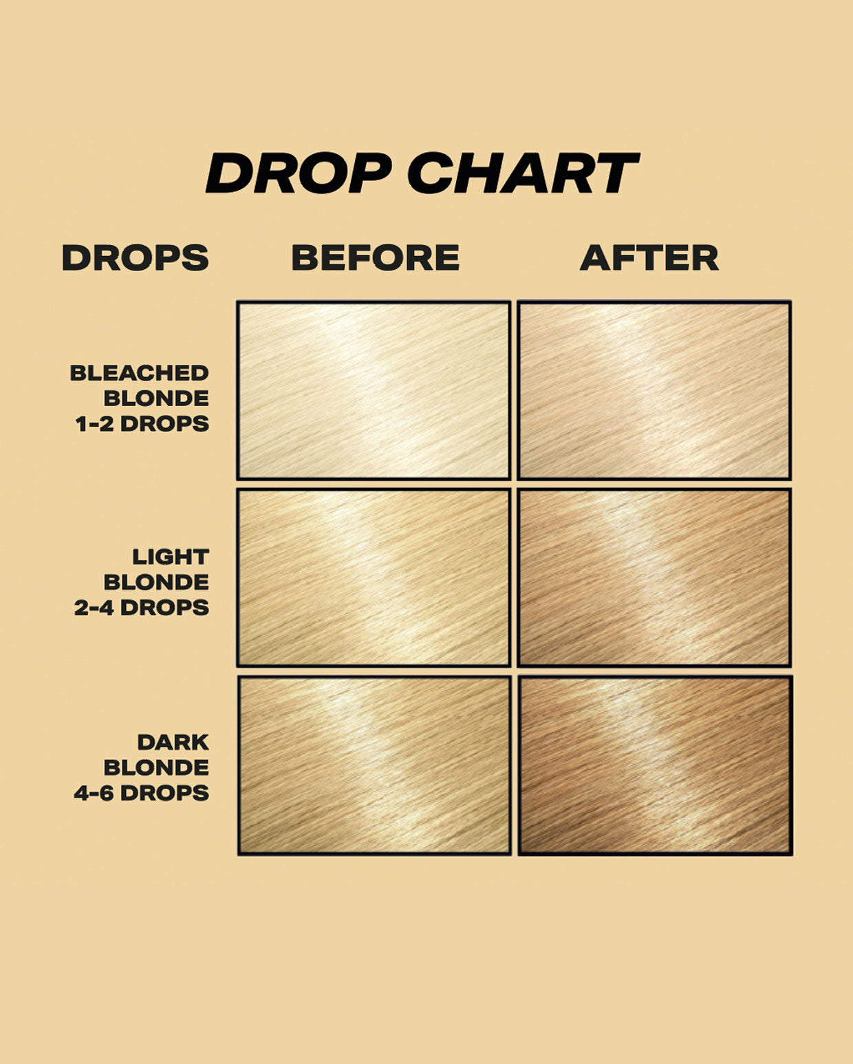 DROP IT CARAMEL BEFORE AND AFTER CHART 