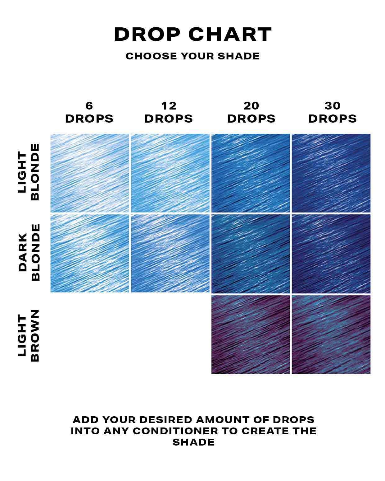 Blue semi permanent hair dye DROP IT chart